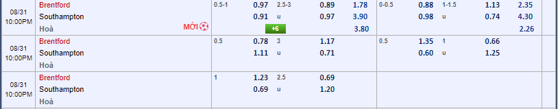 tỷ lệ kèo Brentford vs Southampton