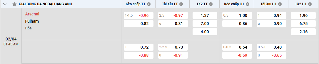 Tỷ lệ kèo Arsenal vs Fulham