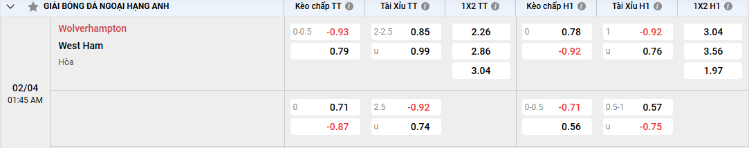 soi kèo Wolves vs West Ham tỷ lệ kèo