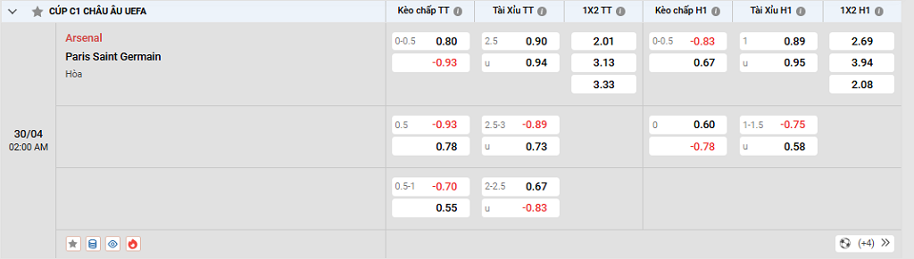Nhận định, soi kèo Arsenal vs PSG, tỷ lệ kèo