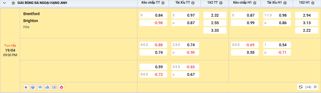Soi kèo Brentford vs Brighton - Tỷ lệ kèo