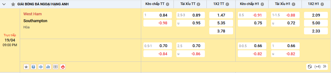 Soi kèo West Ham vs Southampton - Tỷ lệ kèo