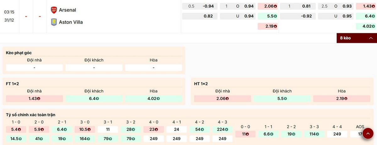 Tổng hợp thông tin bảng kèo trận đấu Arsenal vs Aston Villa 31/12