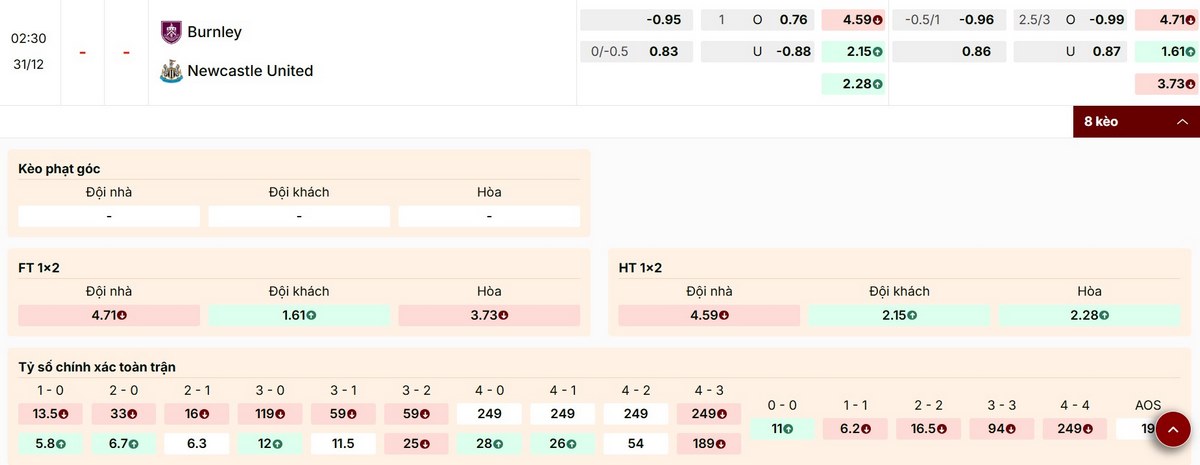 Cập nhật bảng kèo và dự đoán trận Burnley vs Newcastle 31/12