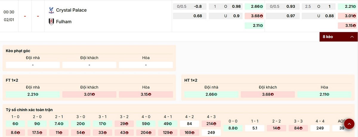 Cập nhật bảng kèo trận Crystal Palace vs Fulham ngày 02/1