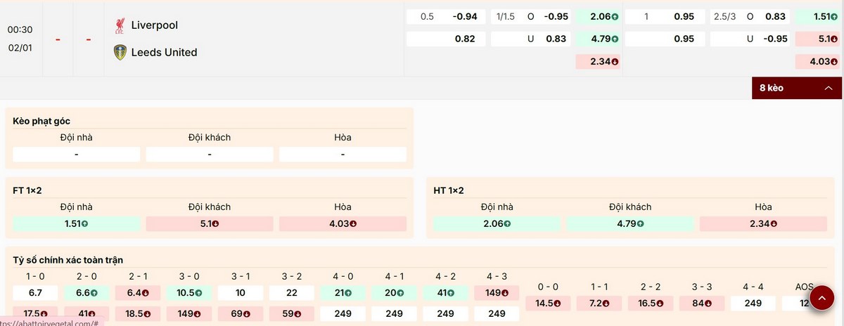 Kèo châu Âu sáng cửa đội chủ nhà Liverpool