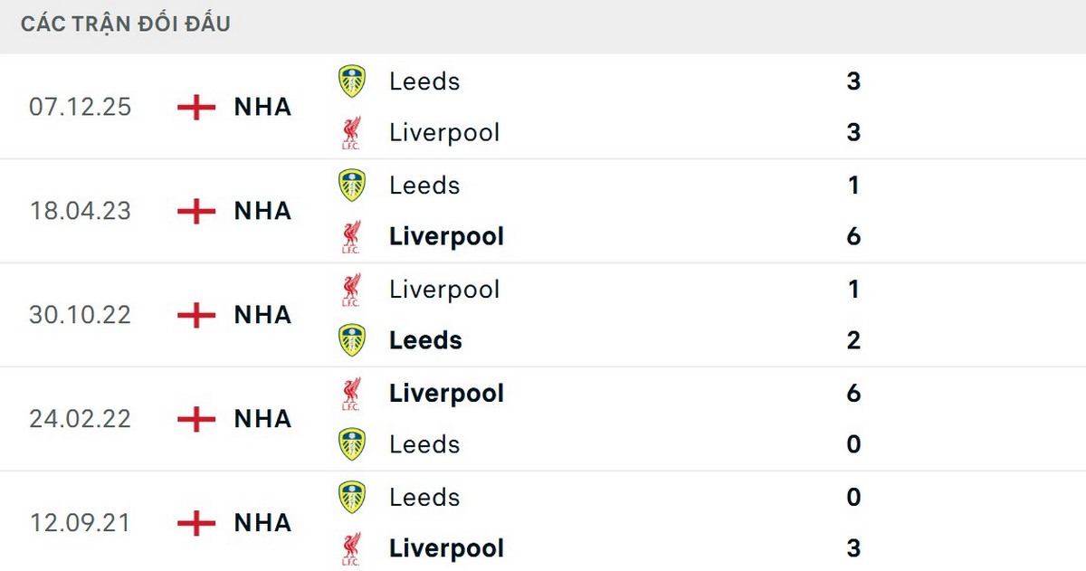 Liverpool chiếm lợi thế về lịch sử đối đầu
