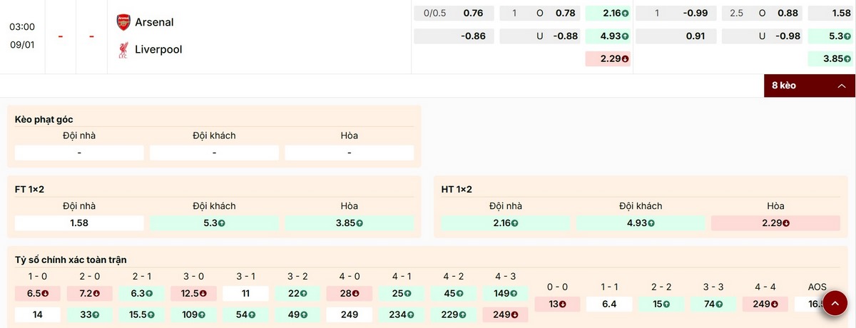 Bảng kèo mới nhất trận cầu Arsenal vs Liverpool 03h00 9/1