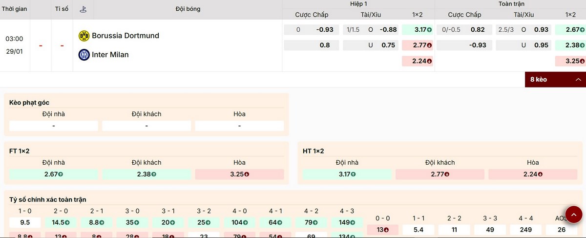 Bảng kèo mới nhất trận đấu Dortmund vs Inter Milan