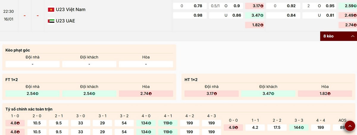 Trận U23 Việt Nam vs U23 UAE có mức kèo chấp đồng banh