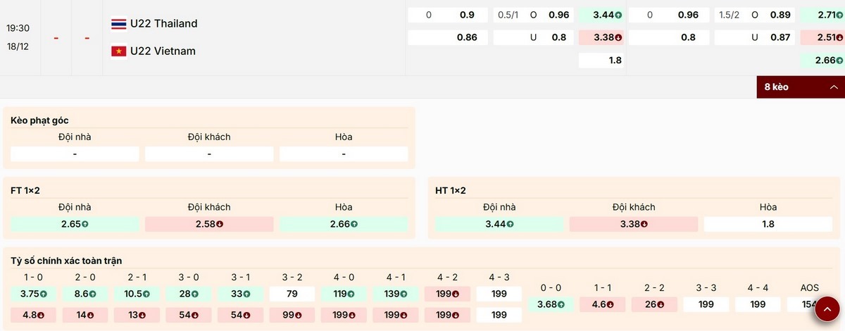 Cập nhật các tỷ lệ kèo mới nhất trận U22 Thái Lan vs U22 Việt Nam