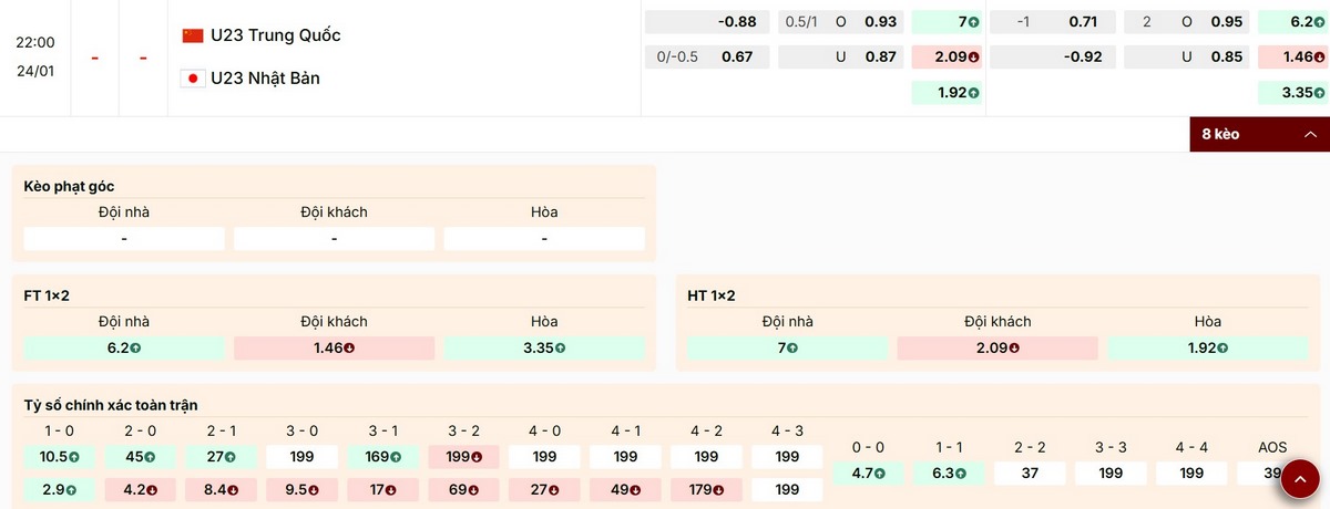 Nhận định tỷ lệ kèo trận chung kết U23 Trung Quốc vs U23 Nhật Bản