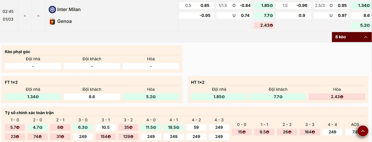 Cập nhật các mức kèo mới nhất của trận Inter Milan vs Genoa