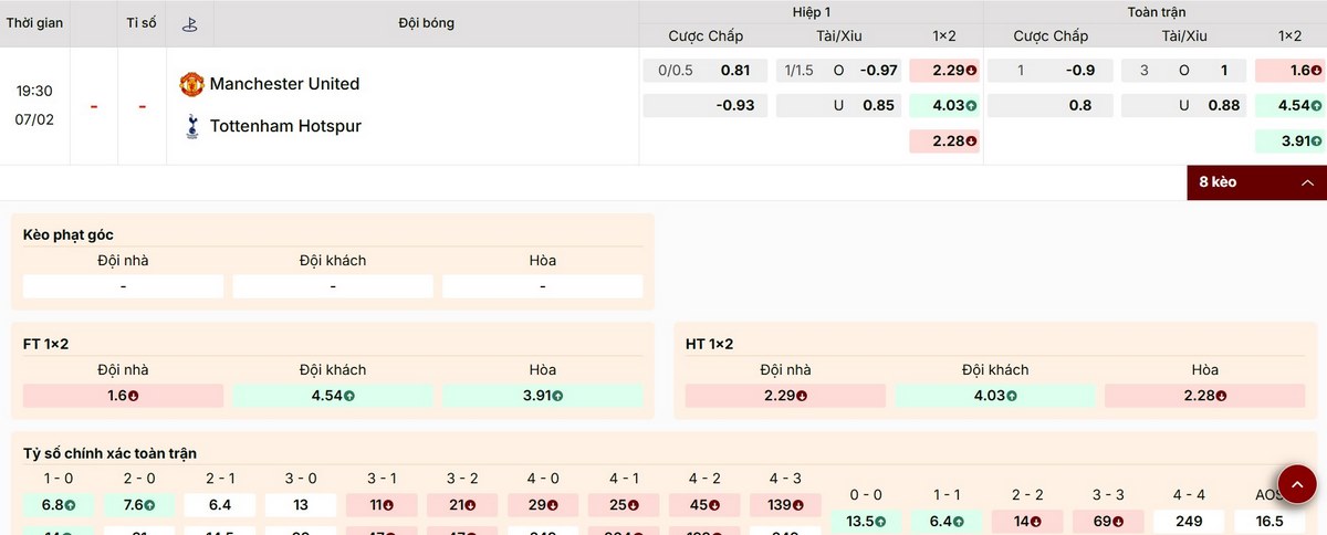 Phân tích bảng kèo trận cầu Manchester United vs Tottenham