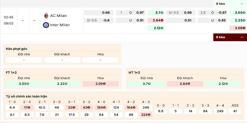 Kèo AC Milan vs Inter Milan nghiêng nhẹ cửa khách