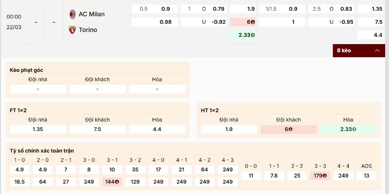 Bảng kèo AC Milan vs Torino nghiêng nhẹ chủ nhà