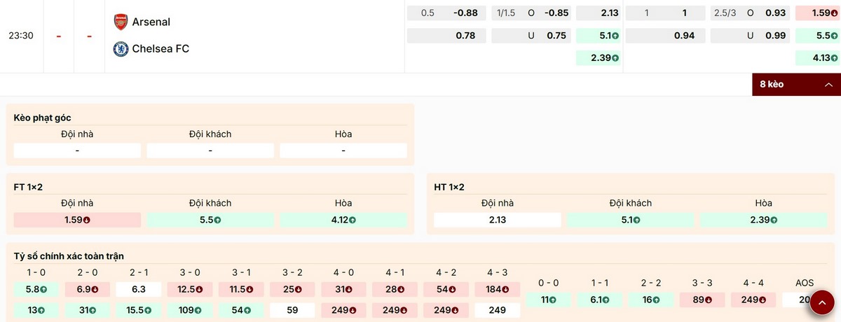 Cập nhật thông số bảng kèo trận Arsenal vs Chelsea ngày 01/03