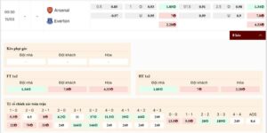 Kèo Arsenal vs Everton nghiêng hẳn chủ nhà