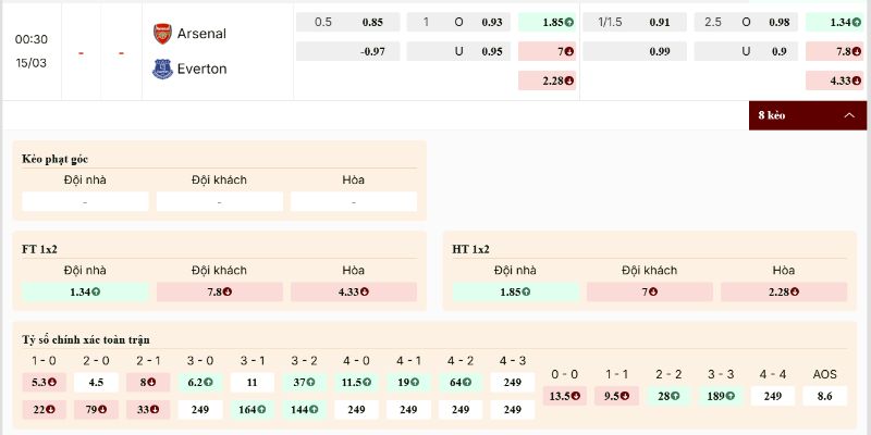 Kèo Arsenal vs Everton nghiêng hẳn chủ nhà