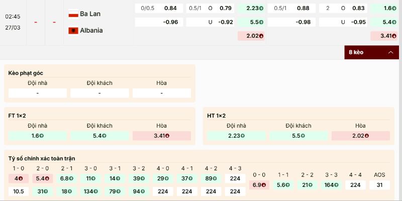 Tỷ lệ chấp và Tài xỉu cho thấy chủ nhà nhỉnh hơn