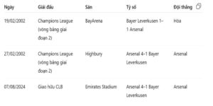 Quá khứ đối đầu Bayer Leverkusen vs Arsenal không hề dễ đoán
