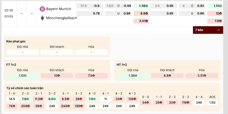 Bảng kèo Bayern Munchen vs Monchengladbach hé lộ lợi thế