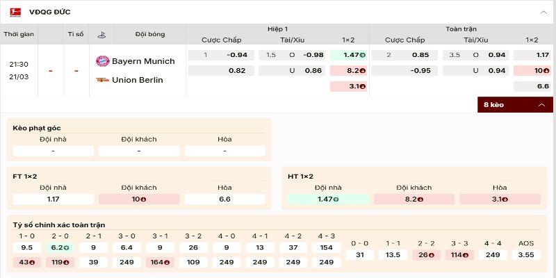 Bảng kèo thể hiện niềm tin lớn vào Gã khổng lồ nước Đức