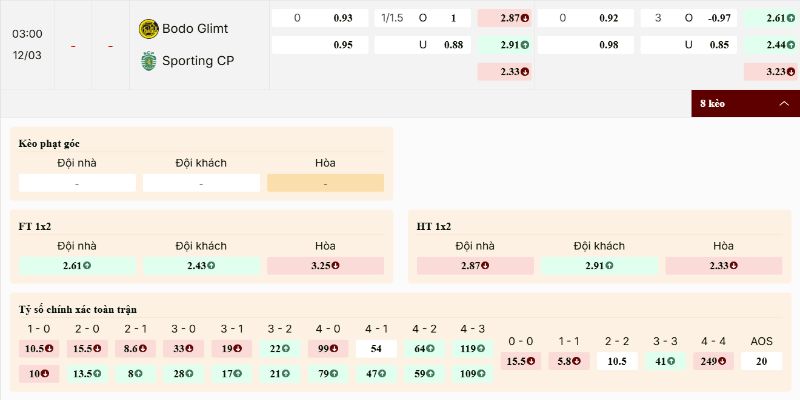 Nhận định bảng kèo Bodo Glimt vs Sporting CP