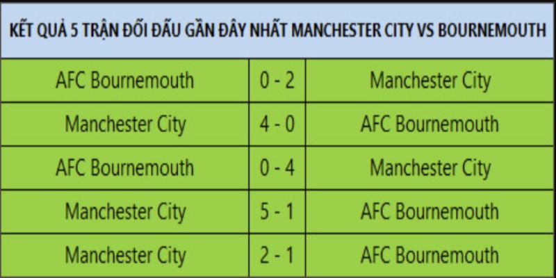 Những lần chạm trán trước tạo áp lực cho chủ nhà