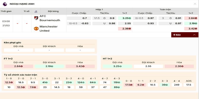 Tỷ lệ trận đấu cho thấy thế trận không hề dễ đoán