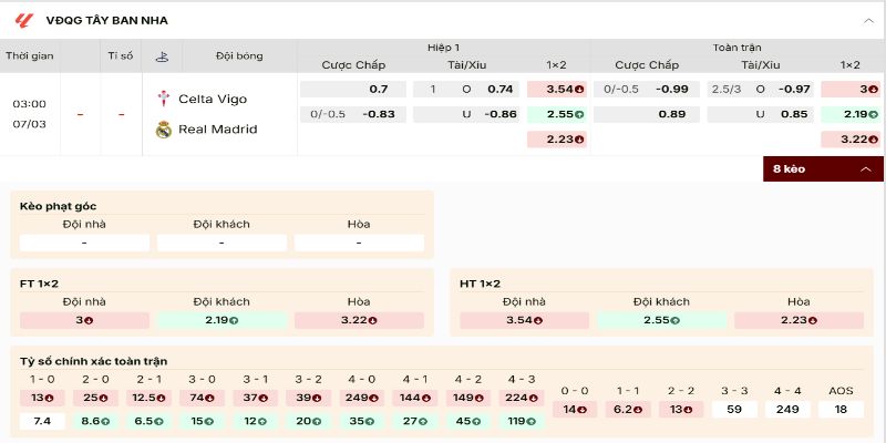 Bảng kèo Celta Vigo vs Real Madrid dễ nhìn, rõ xu hướng