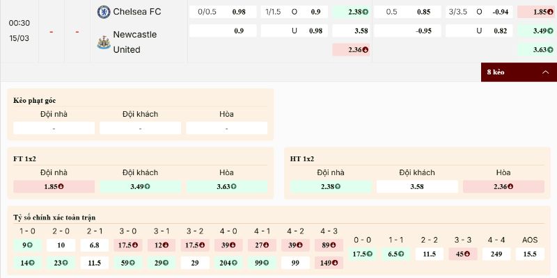 Soi kèo Chelsea vs Newcastle United với các mốc đáng chú ý