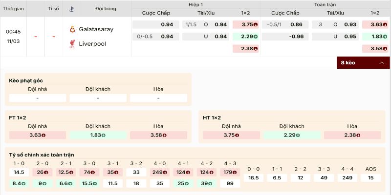 Bảng kèo Galatasaray vs Liverpool đầy cân não