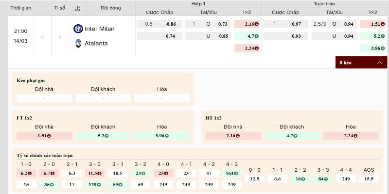 Kèo Inter Milan vs Atalanta cho thấy cửa chủ sáng hơn