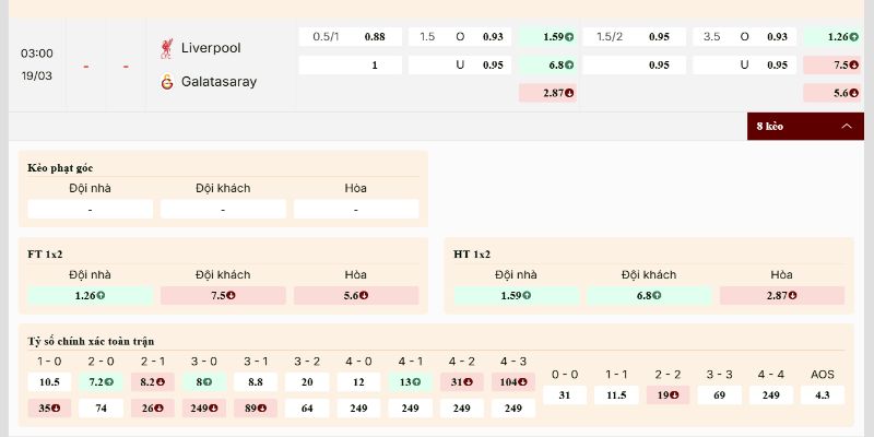 Soi kèo Liverpool vs Galatasaray nghiêng cửa chủ
