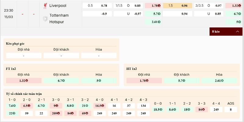 Kèo chính Liverpool vs Tottenham Hotspur nghiêng về chủ nhà