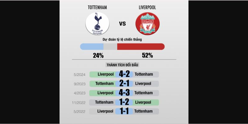 Những lần chạm trán gần đây luôn có nhiều bàn thắng
