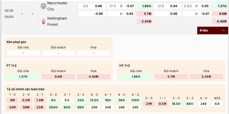 Phân tích bảng kèo và các lựa chọn đáng chú ý