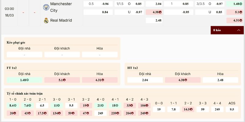 Tỷ lệ kèo Manchester City vs Real Madrid - Man xanh vẫn nhỉnh hơn