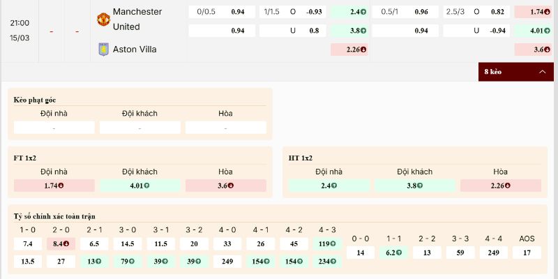 Bảng kèo Manchester United vs Aston Villa đáng chú ý