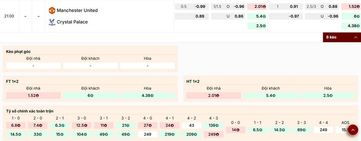 Cập nhật các mức kèo cược trận đấu Manchester United vs Crystal Palace