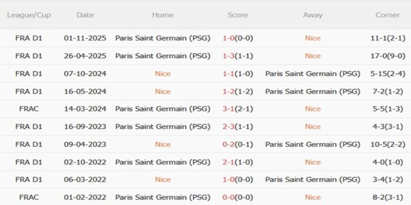 Lịch sử chạm trán cho thấy không dễ một chiều