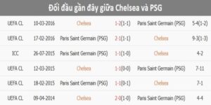 Những màn so tài cũ giữa hai ông lớn châu Âu