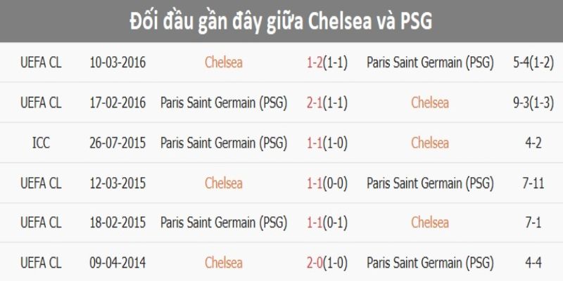 Những màn so tài cũ giữa hai ông lớn châu Âu