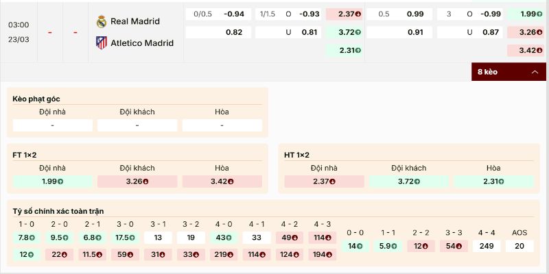 Tỷ lệ kèo Real Madrid vs Atletico Madrid khá cân bằng