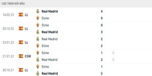 Thế trận nghiêng hẳn về phía đội bóng áo trắng