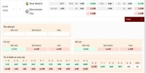 Soi kèo Real Madrid vs Manchester City trước giờ G