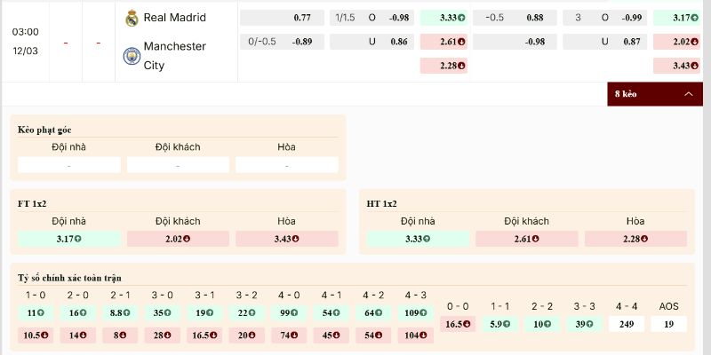 Soi kèo Real Madrid vs Manchester City trước giờ G