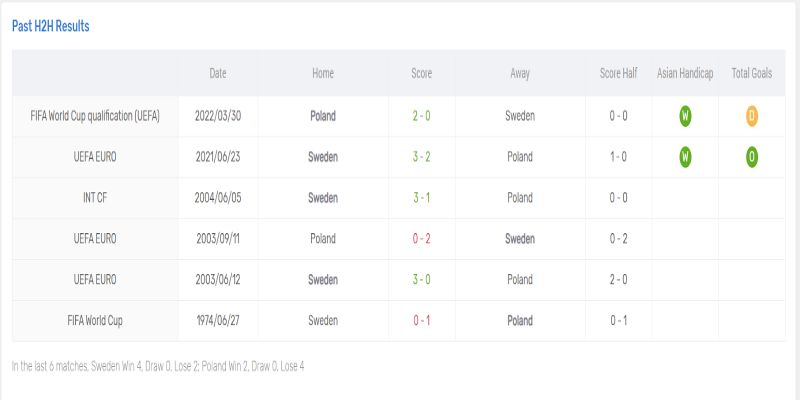 Nhận định khách quan về trận Sweden vs Poland sắp tới
