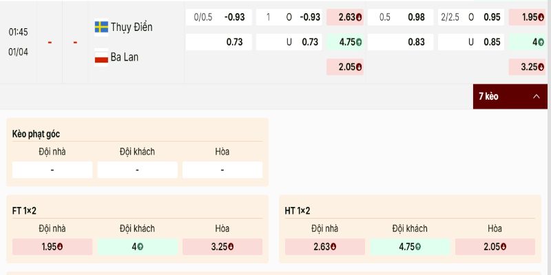 Soi kèo chi tiết về các con số trên bảng tỷ lệ của 2 đội 
